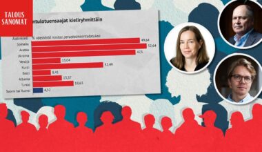 Nämä kieliryhmät saavat eniten Kelan toimeentulotukea