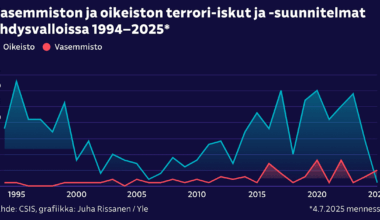 Professori väitti, että ääri­vasemmistolaisten terroriteot lisääntyivät – jotain perää, mutta räikeää liioittelua | Ulkomaat