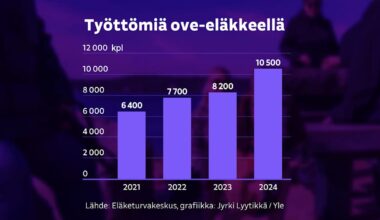 Työttömän on mahdollista parantaa elintasoaan ove-eläkkeellä – yli 10 000 tarttunut jo tilaisuuteen | Talous