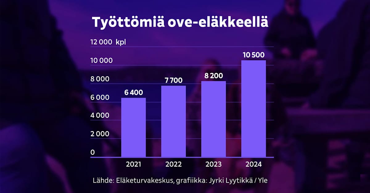 Työttömän on mahdollista parantaa elintasoaan ove-eläkkeellä – yli 10 000 tarttunut jo tilaisuuteen | Talous
