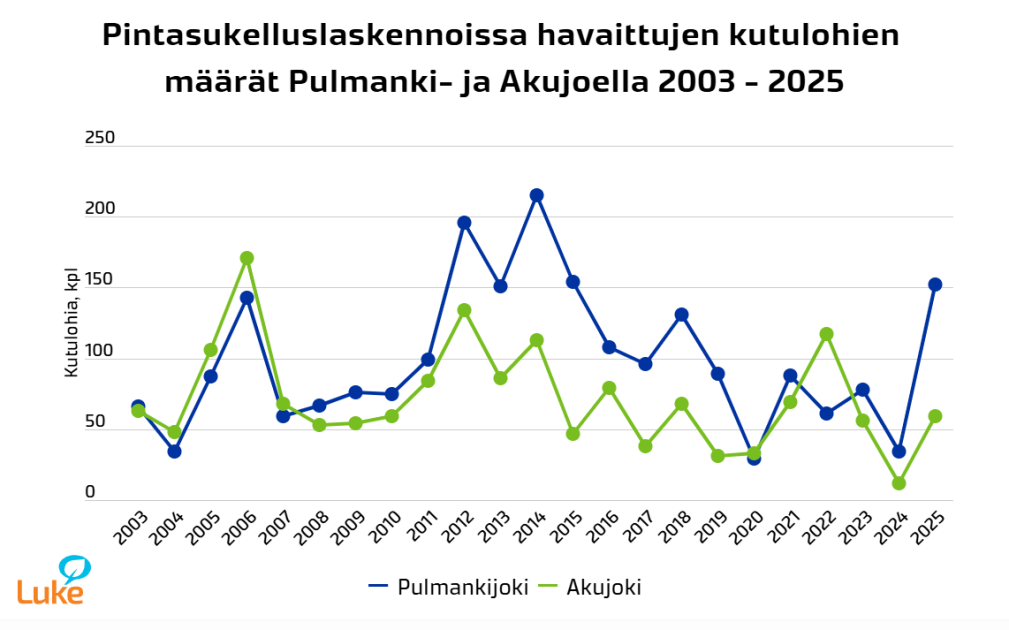 Tenojoelta valonpilkahdus - ePressi