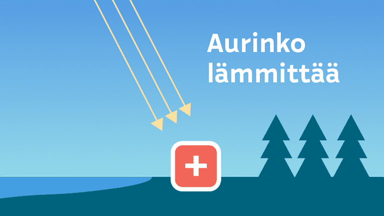 Infografiikka säteilysumun syntymisestä. Aurinko lämmittää maanpintaa.