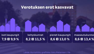 Yli puolet kunnista ajautumassa umpikujaan – katso tästä, kuinka kova paine omassa kunnassasi on veronkorotuksiin | Talous