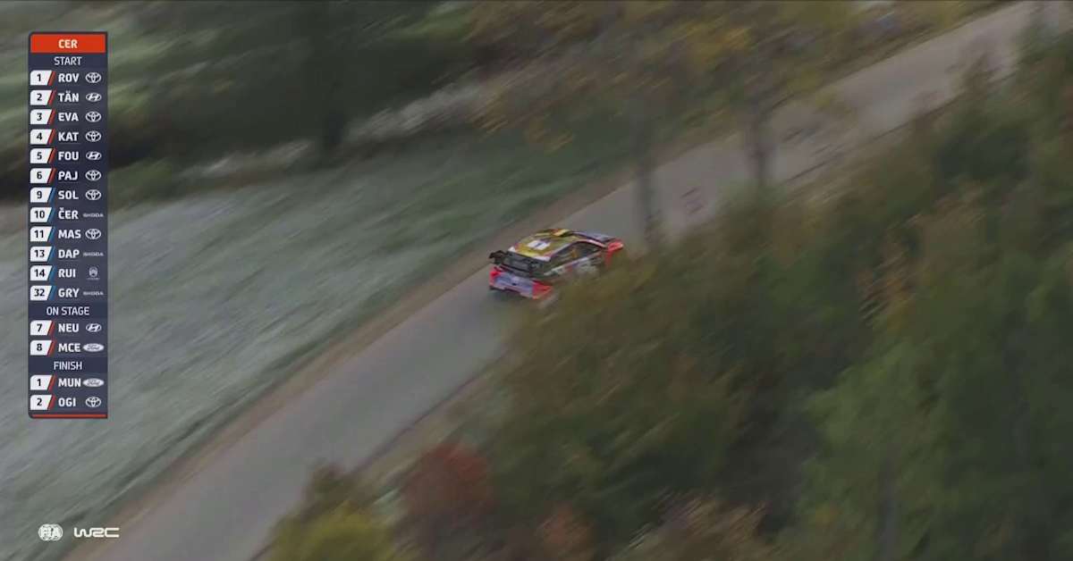 Thierry Neuville rysäytti päin sillankaidetta, päivän avauspätkä peruttiin – Yle seuraa MM-rallia | Urheilu