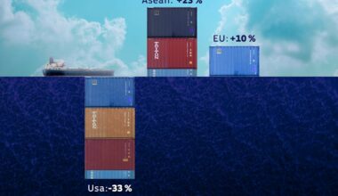 Kiinan vienti porskuttaa – Trumpin tullimuurissa on porsaanreikiä | Talous