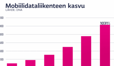 Operaattori arvioi kiinteän laajakaistan nousevan uudelleen – "Virtuaalitodellisuus räjäyttää datan kulutuksen"