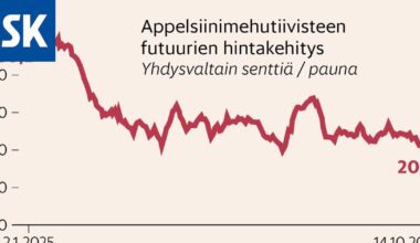 Appelsiinimehun hinta on puolittunut maailmalla, mutta Suomessa mehu on yhä kallista