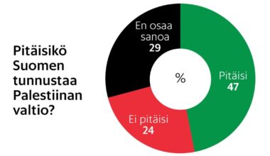 Palestiinan tunnustaminen on monelle vaikea kysymys