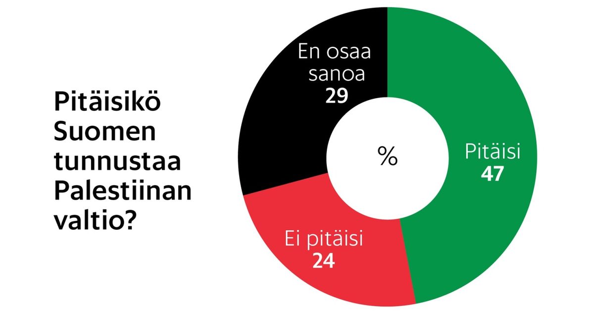 Palestiinan tunnustaminen on monelle vaikea kysymys