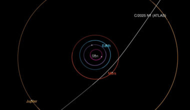 Aurinkokunnan ulkopuolelta tullut kappale syöksyy planeettakuntamme läpi