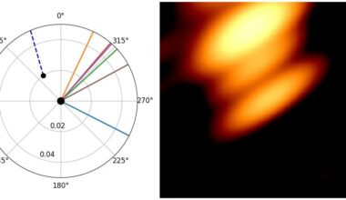 Kaksi toisiaan kiertävää mustaa aukkoa kuvattiin ensimmäistä kertaa