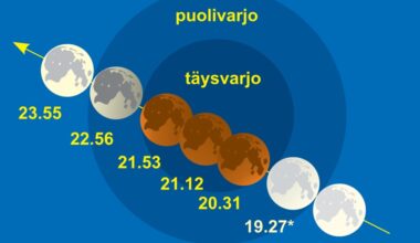 Tähdet ja avaruus: Harvinainen ilmiö: Kuu muuttuu sunnuntaina punaiseksi