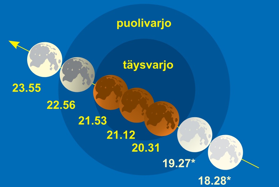 Tähdet ja avaruus: Harvinainen ilmiö: Kuu muuttuu sunnuntaina punaiseksi