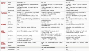 Kuinka vanha ja halpa älykännykkä riittää?