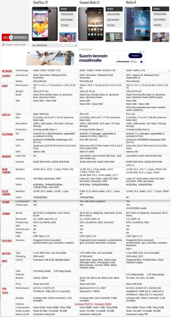 Kuinka vanha ja halpa älykännykkä riittää?