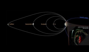 Jupiterin revontulissa havaittiin sormenjäljet sen kaikista suurista kuista