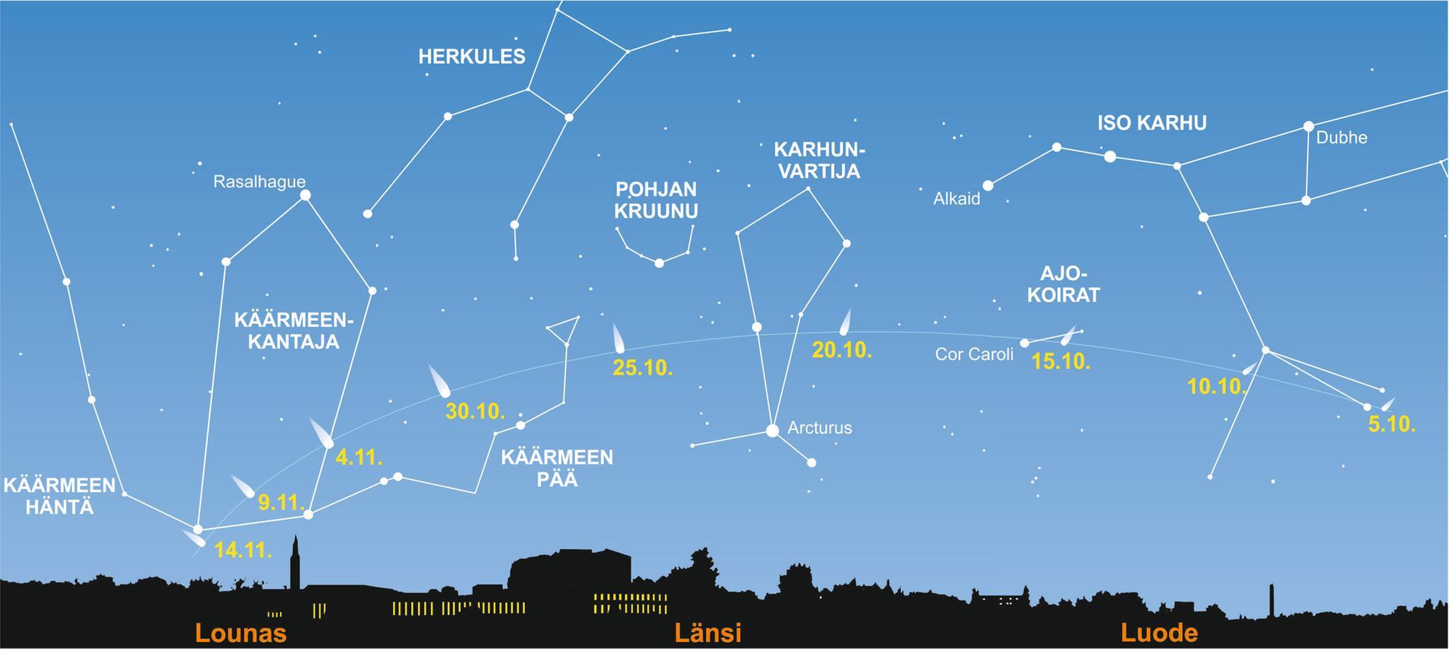 Komeetta C 2025 A6 (Lemmon) iltahämärän taivaalla. Kartta kuvaa taivaan asentoa liukuvasti kesäajan mukaan. Komeetta näkyy taivaalla merkityissä kohdissa esimerkiksi 10.10. noin kello 20.00 ja 14.11. kello 16.40.