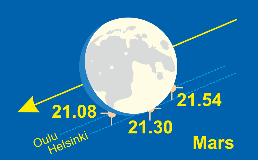 Mars piiloutuu sunnuntaina Kuun taakse