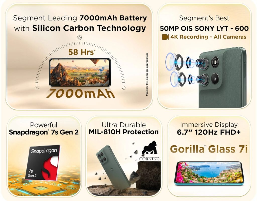 Moto G67 Powerin ominaisuuksia.