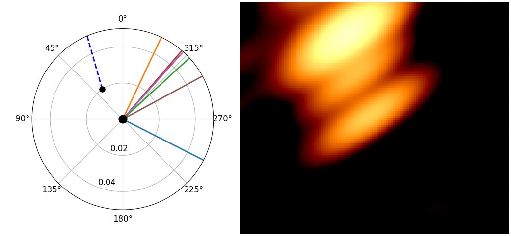 Kuva kahdesta toisiaan kiertävästä mustasta aukosta kvasaarissa OJ287. Vasemmalla puolella oleva kaavio kertoo, missä mustat aukot ja niistä lähtevät suihkut olivat kuvan ottamishetkellä.