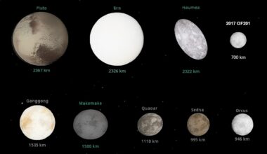 Uusi kääpiöplaneettakandidaatti löytyi äärimmäisen elliptiseltä radalta