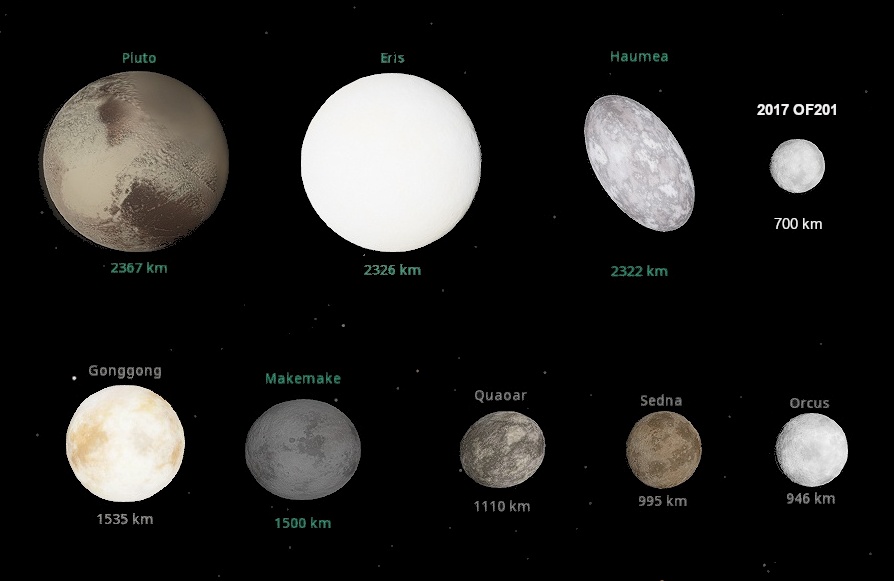 Uusi kääpiöplaneettakandidaatti löytyi äärimmäisen elliptiseltä radalta