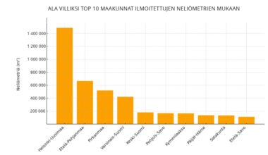 Suomalaiset villiinnyttäneet jo yli kuusi miljoonaa neliömetriä – erityisesti omakotitaloasujat ja mökkeilijät antaneet tilaa luonnolle