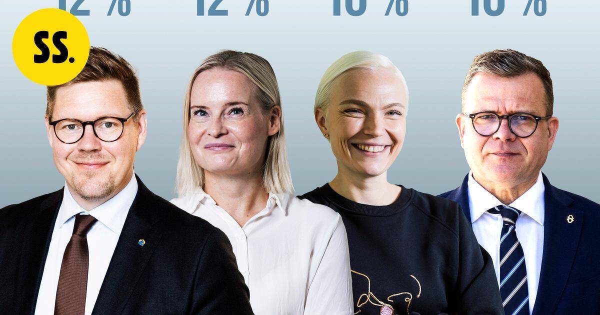 USU-gallup: Lindtman ja Purra ovat suomalaisten mielestä onnistuneet puheenjohtajista parhaiten | Uutissuomalainen
