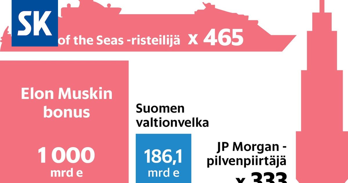 Tämän kaiken Elon Musk voisi biljoonabonuksellaan ostaa