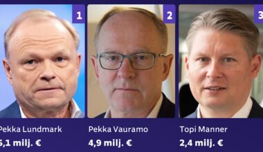 Valtionyhtiöiden johtajatienestit ovat kaukana koko Suomen kärjestä – Nokian Lundmark ykkösenä osaomistetuissa | Politiikka