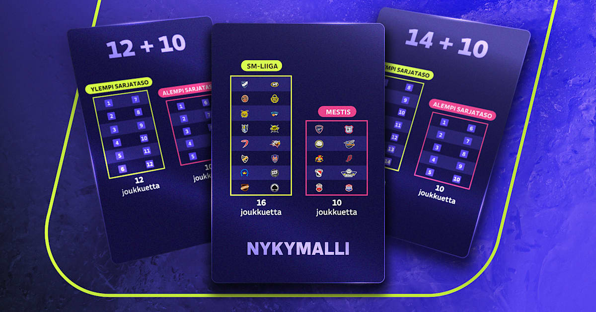 Suomalaisen jääkiekon kohtalonpäivä – näitä päätöksiä SM-liigan tulevaisuudesta odotetaan tänään | Urheilu