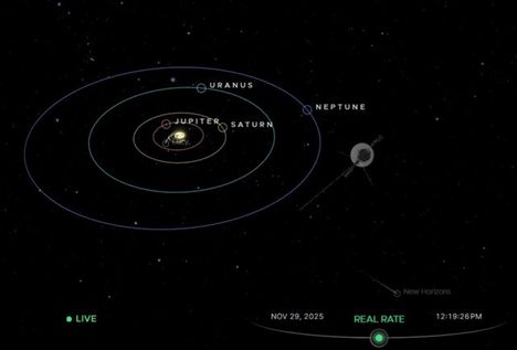 Voyager-luotainten matkaa voi seurata reaaliaikaisesti havainnekuvista Nasan verkkosivuilla. Voyager 1 on nyt noin 25,4 miljardin kilometrin päässä Maasta.