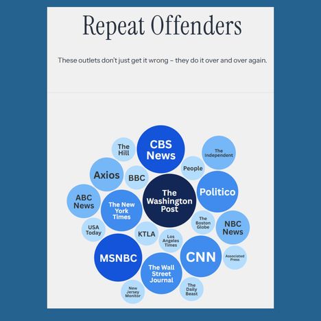 Sivuilla on listattu muun muassa ”rikoksen uusijoita”. Ruutukaappaus Valkoisen talon verkkosivulta.