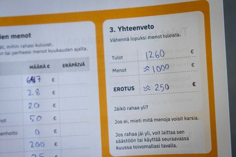 Yhdessä harjoituksessa tehdään budjetointia. Nuoret tietävät tarkasti oman taloutensa tulot ja menot.