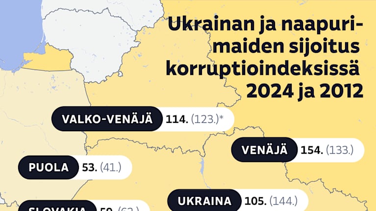 Kartta Ukrainan ja naapurimaiden sijoituksista korruptioindeksissä 2024 ja 2012.