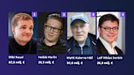 Kuva: Neljä eniten ansaitsevaa henkilöä Suomessa, Miki Kuusi, Heikki Herlin, Matti Kalervo Häll ja Niklas Sonkin.