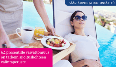 Säästäminen ja luotonkäyttö -tutkimus: Suomalainen sijoittaja arvostaa vaivattomuutta ja tuottoa