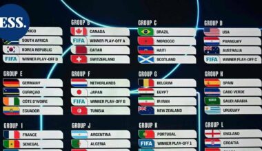 MM-jalkapallon alkulohkot arvottiin – hallitseva mestari Argentiina kohtaa Algerian, Itävallan ja Jordanian | Urheilu
