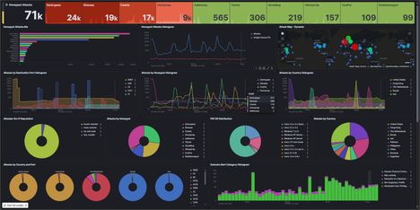 Hunajapurkki voi esittää useaa erilaista nettilaitetta. Vajaassa vuorokaudessa hyökkäyksiä oli noin 71 000 ja ne jakaantuivat eri kohteisiin (ylärivi).