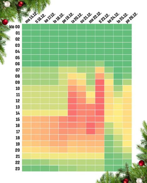S-ryhmän ennuste jouluruuhkista Prismoissa. Punaisempi väri merkitsee enemmän ruuhkaa ja vihreämpi puolestaan väljyyttä kaupoilla. Ennuste perustuu viime vuoteen huomioiden pyhien sijoittumisen eri viikonpäiville kuin viime vuonna.