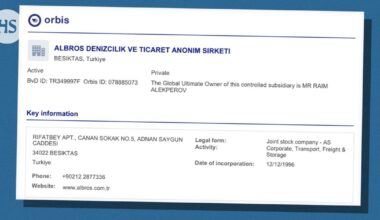 Fitburgin omistaa turkkilainen varustamo, jonka alukset operoivat Turkin ja Venäjän välillä