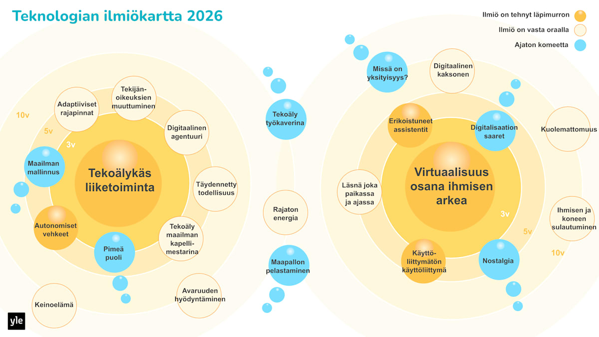 Kun teknologiaa kohdellaan kuin ihmistä, muutut sinäkin – Tech – yle.fi
