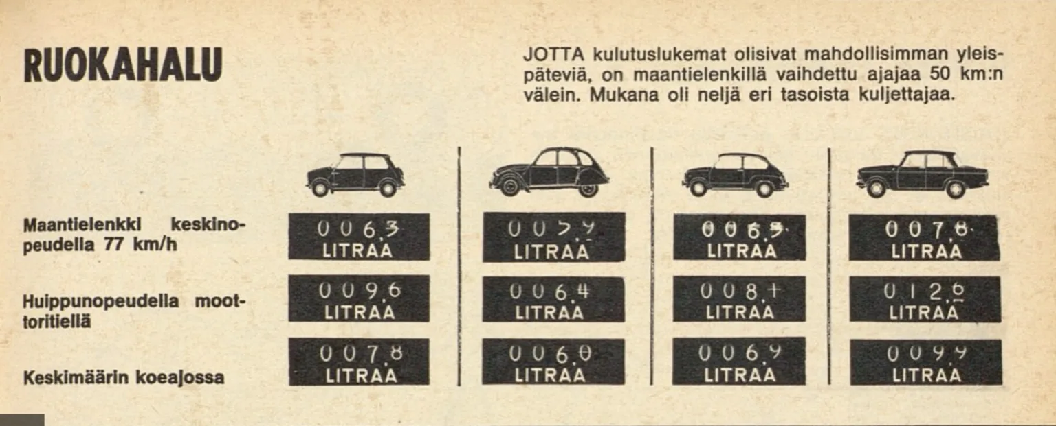 TM 16/1967 autovertailun kulutuslukemat