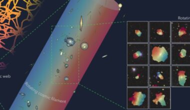 Tutkijat löysivät miljoonia valovuosia pitkän pyörivän rakenteen