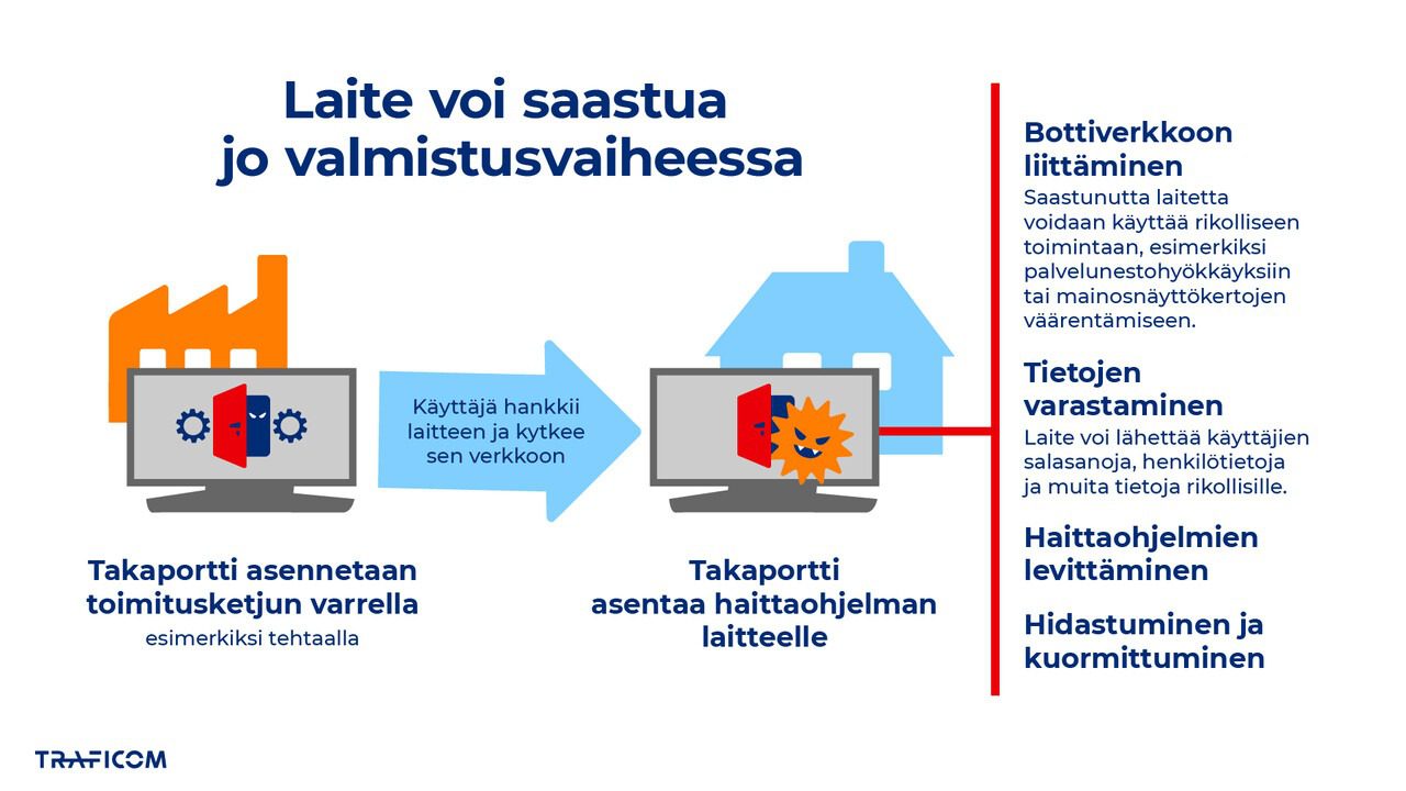 Ikävä ilmiö leviää: Android-laitteissa voi olla valmiina haittaohjelma - saastuneita laitteita myyty jo yhdysvaltalaisissa suurissa kauppaketjuissakin
