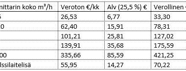 Savonlinnan Veden vesimaksut 2026 - Savonlinna