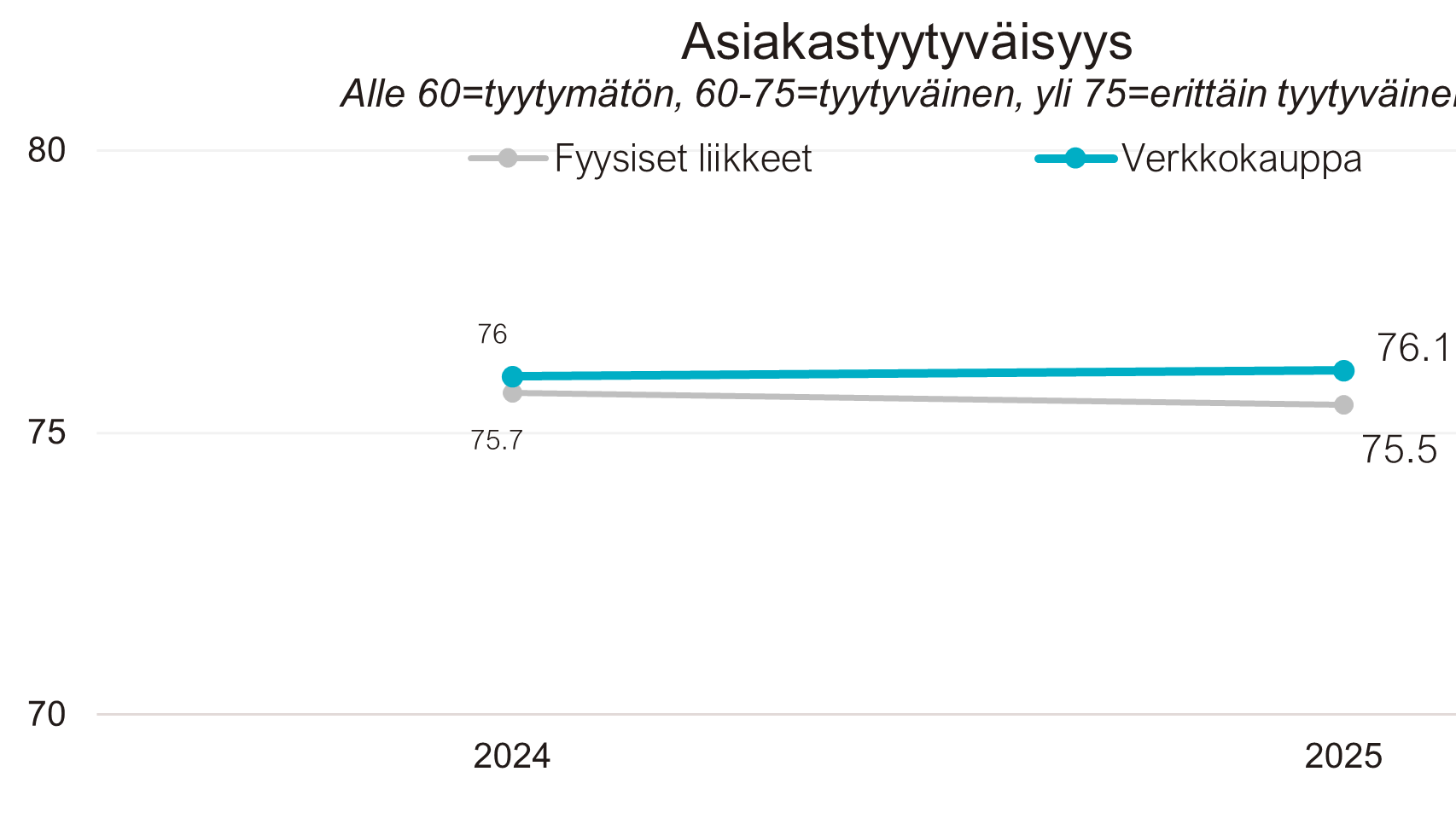 MITEN TYYTYVÄISIÄ SUOMALAISET OVAT ERI VERKKOKAUPPOIHIN JA FYYSISIIN LIIKKEISIIN?