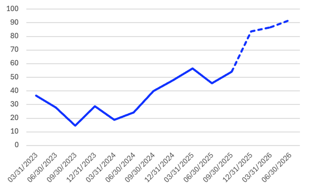 Screenshot 2026 01 14 at 16.09.54