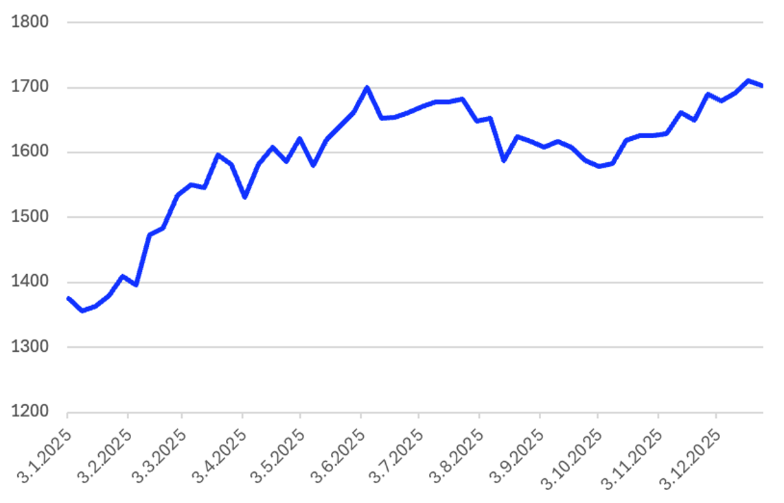 Screenshot 2026 01 14 at 16.23.34