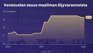 Nämä grafiikat kertovat, mitä Trump haluaa Venezuelasta | Talous